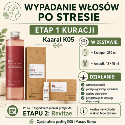 Kuracja na Wypadanie Włosów po Stresie Etap 1–  Zestaw Kaaral K05 Szampon + 12 Ampułek przeciw wypadaniu włosów + Plan Badań, Dieta i Regeneracja | Kompleksowe Wsparcie Skóry Głowy, Mieszków i Ograniczenie Wypadania. Darmowa wysyłka !